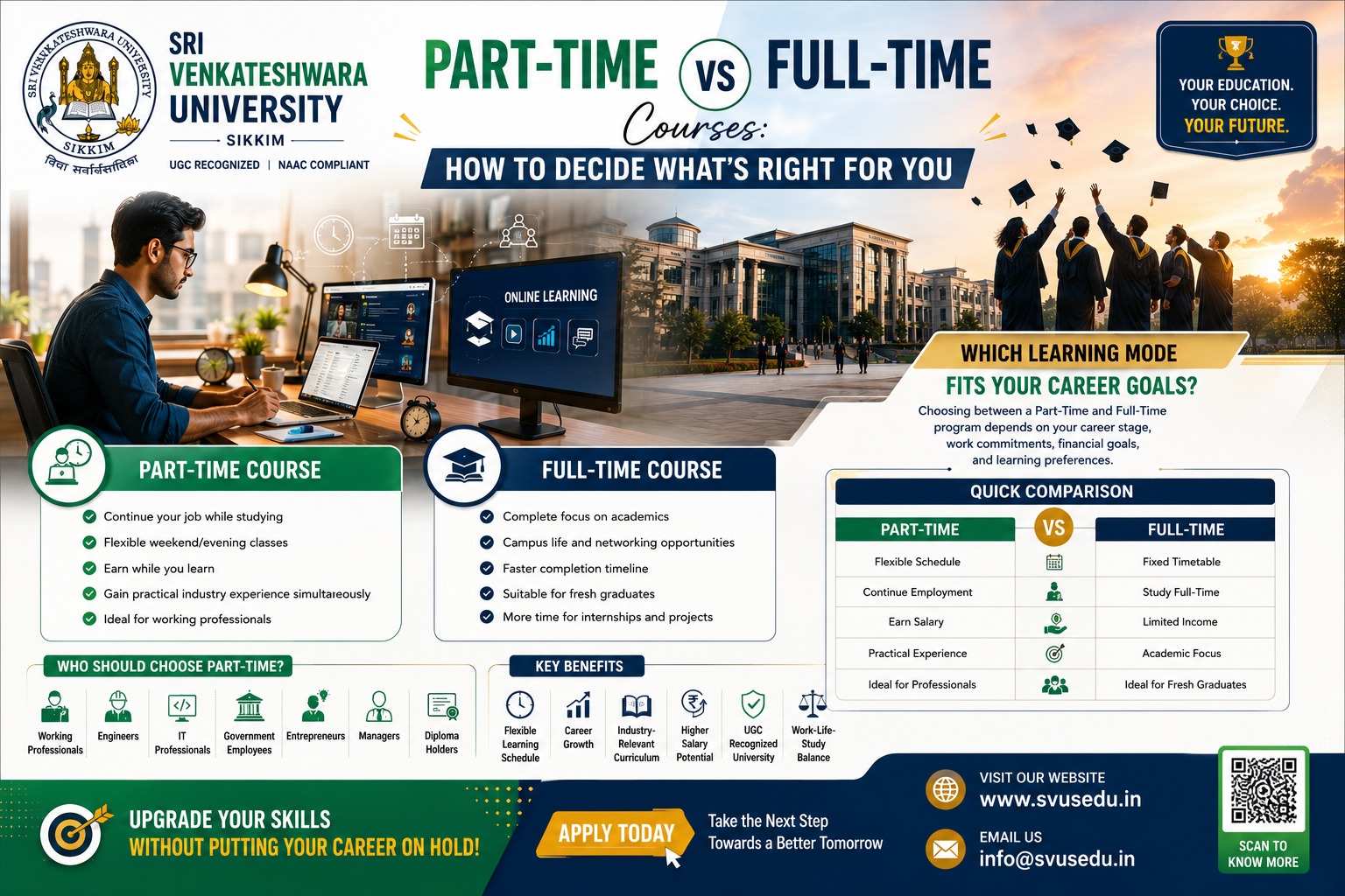 Part-Time vs Full-Time Courses: How to Decide What’s Right for You